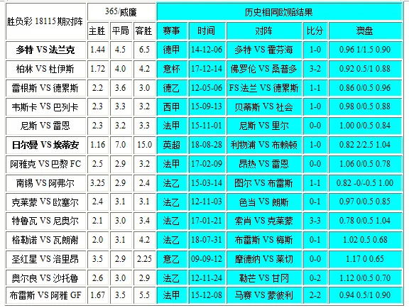 独家-胜负彩18115相同赔率:尼斯不妙阿弗尔难胜