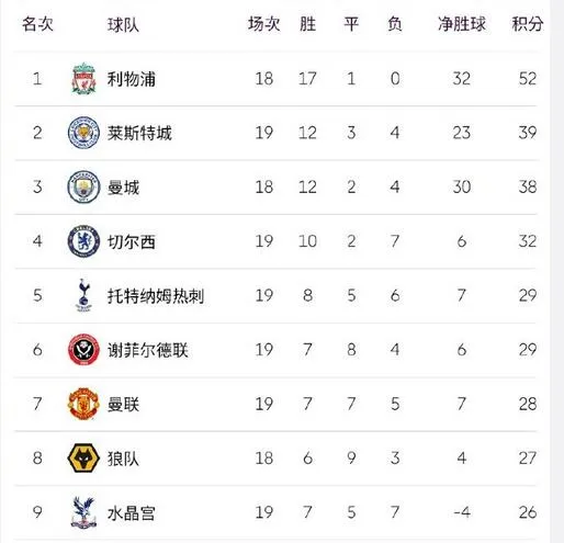 利物浦一骑绝尘