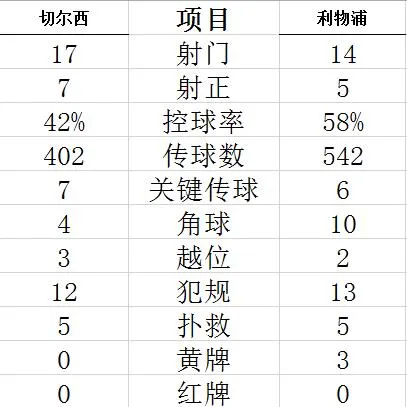 技术统计