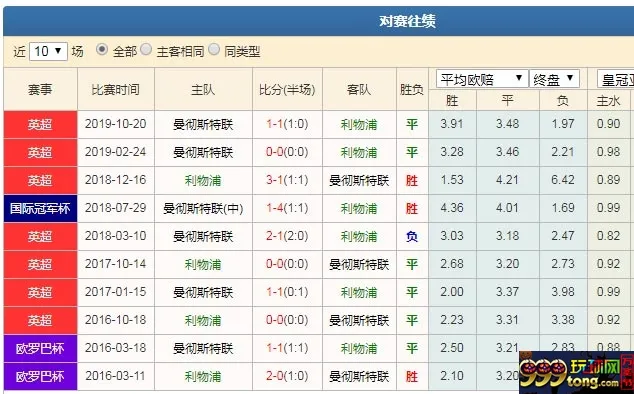 数据分析