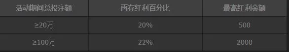 优德真人流水王， 送再存红利！
