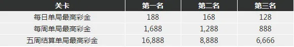 博九网玩夺宝拼红包 