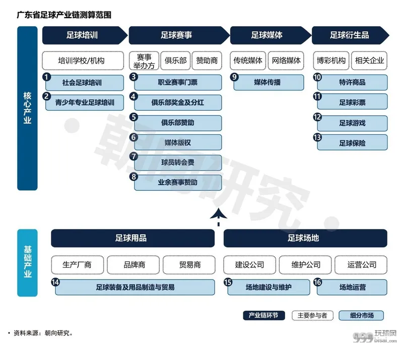 《广东省足球产业研究报告》正式发布
