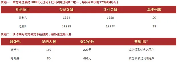 Vwin圣诞新年送双重壕礼 