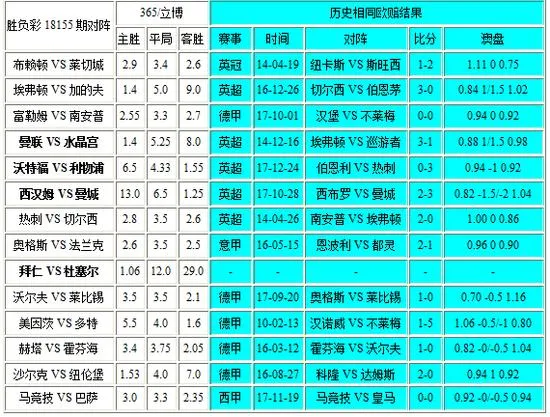 独家-胜负彩18155相同赔率：埃弗顿防平红牛不妙