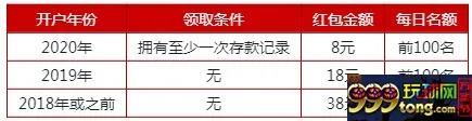 伟德亚洲：新年好运红包免费送