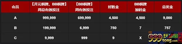 博九网醉捣棋阵 好胜金双拿最高1.8%