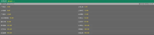 博彩话题：博彩公司齐捧恒大加冕有戏 亚泰最大降级热门