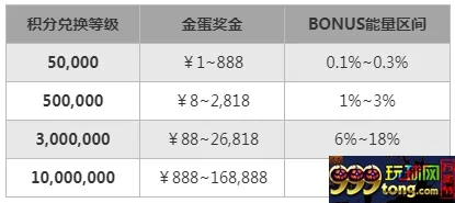 申博138：玩BBIN游戏，豪华大奖等您拿！