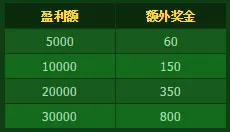 开心8快乐彩，开心&amp;赢利双丰收！ 