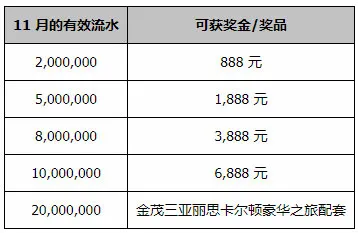 感恩回馈8周年 小同与你来趟豪华之旅