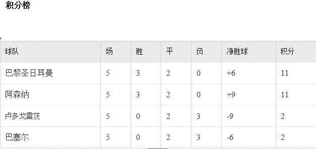 玩球头条：欧冠第6比赛日各小组晋级形势分析