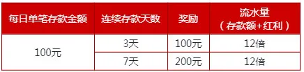 伟德亚洲：新岁开运千元再存红利 788元+300元