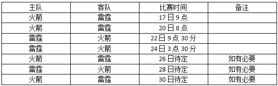 玩球资讯：季后赛十六强全部产生 绿军力压骑士东部登顶