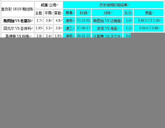 独家-胜负彩18119期相同赔率:斯图加欧塞尔博胆