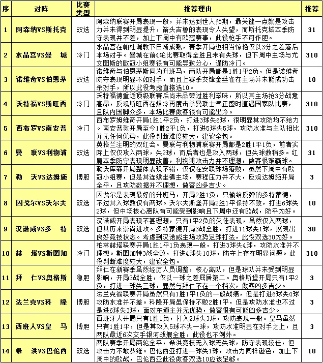 胜负彩15132期投注策略：蝙蝠军客战胜算小