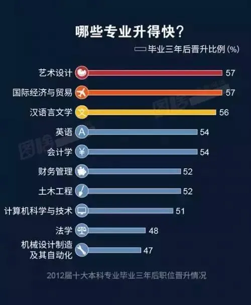 玩球网报：2016年城市服务业高薪榜出炉 按摩师月薪最高