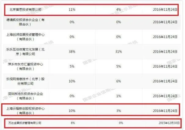 博彩头条：两任首富抛乐视体育股权 王健林清仓马云减持