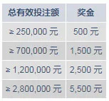 明陞M88元旦到,喜迎2019年!体育周周送5,500元奖金!