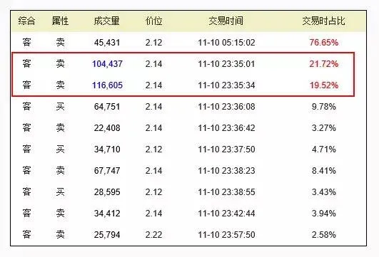 博彩技巧：必发数据使用心得 