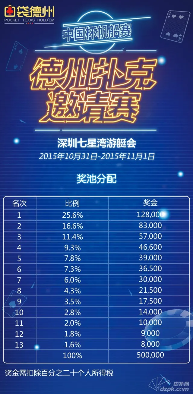 博彩资讯：【直播预告】2015中国杯帆船赛赛事直播预告