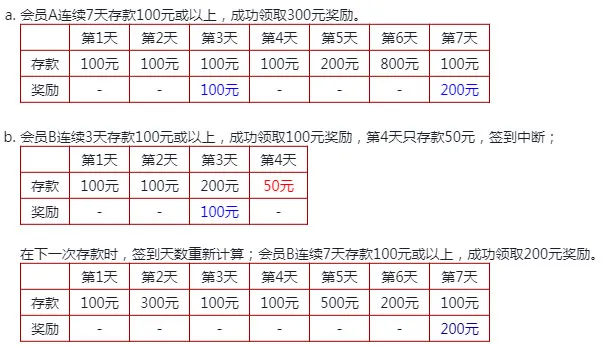 伟德亚洲：新岁开运千元再存红利 788元+300元