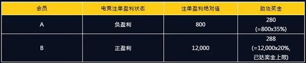E世博神队友助攻，LOL全球总决赛让您无所畏惧