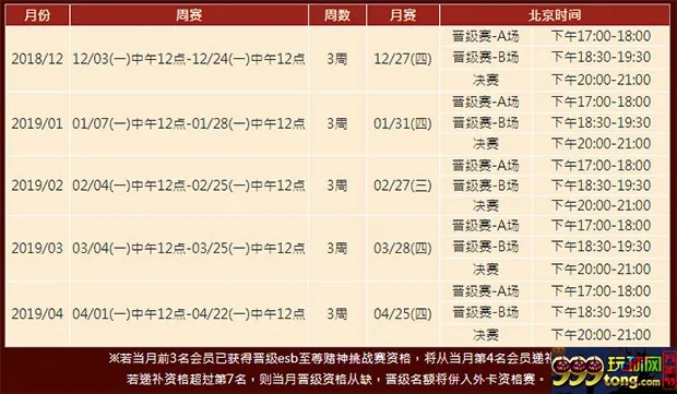 200万至尊赌神赛 决战E世博
