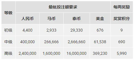 博狗亚洲：给2019年赢个好彩头