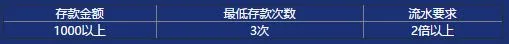 环球六周年庆典：老玩家召回荣耀开启