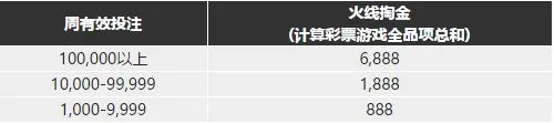博九网#彩民暴动最前线：火线6,888再爆29%！ 