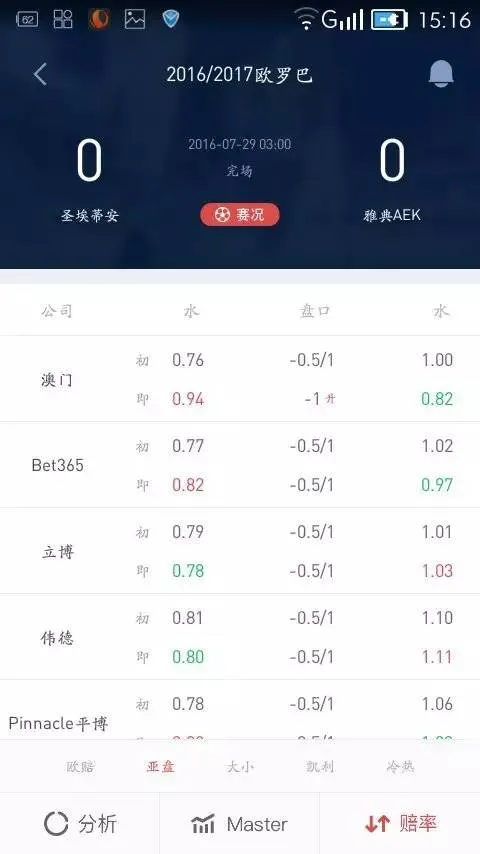 博彩技巧：从澳门盘、易胜博的操盘手法判断上下盘