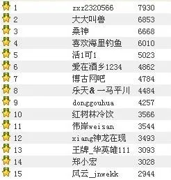 　　晋级的15名选手名单