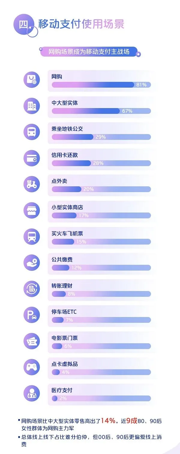 中国银联：2019移动互联网支付安全大调查报告