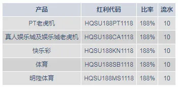 明陞188%新会员首存高达5,888元