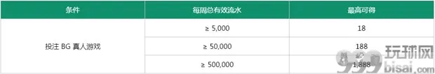 热博：超火共咪百家乐，每周给你奖励 1,888 元