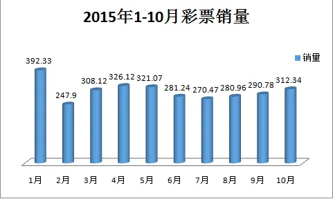 玩球网报：彩票O2O挽救销量？竞猜型彩票逆势增长26.9%