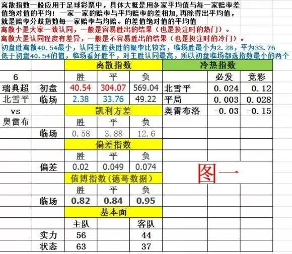 玩家心得：【干货】德哥 教你看懂我的模型