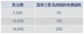 明陞NBA体现王者 送200免费旋转 