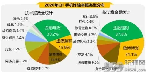 首季手机安全状况报告出炉 五大关键词揭秘手机安全风险