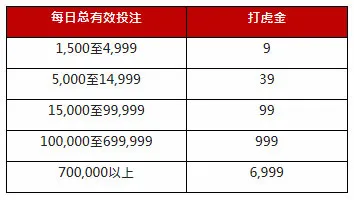 太阳城亚洲：招财进宝礼 亚洲博虎享金6999