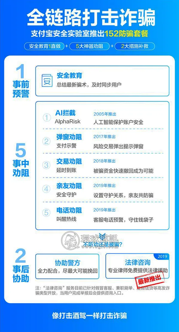 最高法“赞”支付宝打击诈骗成绩显著 最高法“赞”支付宝打击诈骗成绩显著