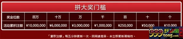E世博：喜福送千万 金盈双十一