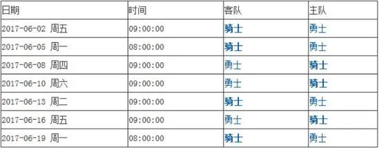 玩球头条：勇士夺冠赔率力压骑士 4-1结束战斗再拿总冠军?