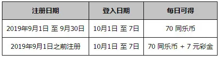 同乐城70年国庆 70万彩池每日登陆领取