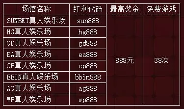 申博138八大真人娱乐场真人大礼包 