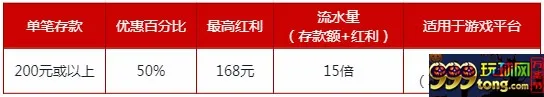 伟德亚洲50%首存红利