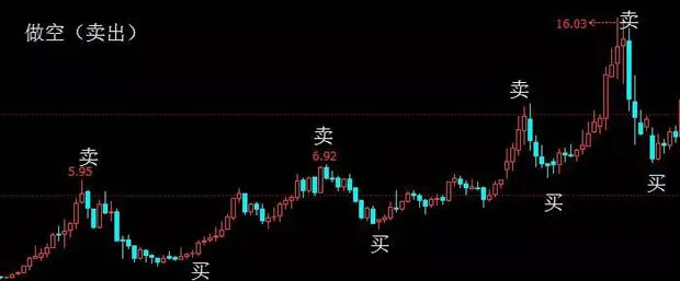 博彩技巧：【干货】量价关系在博彩中的应用