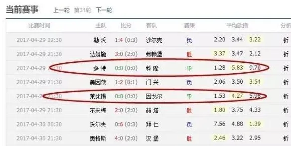 博彩技巧：小编带您了解博彩公司利用欧赔进行对冲的方法