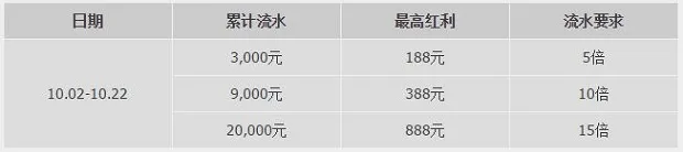 优德NBA战火重燃，100%存送等你拿 